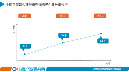 2017年中国互联网心理健康咨询市场研究报告