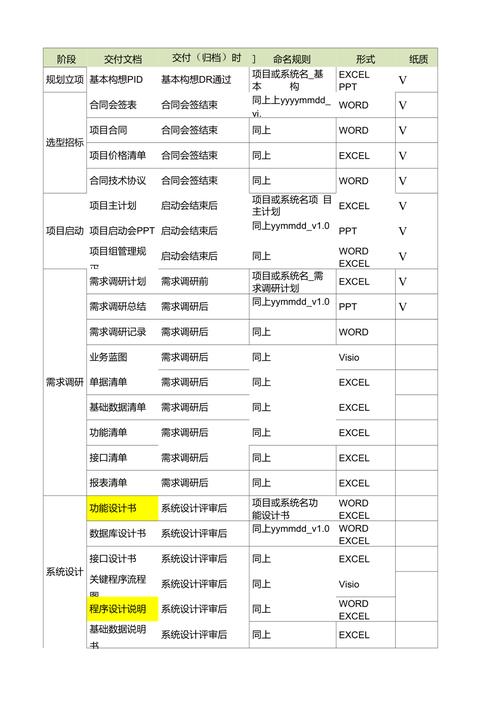 软件开发项目文档清单 从立项到交付的完整指南