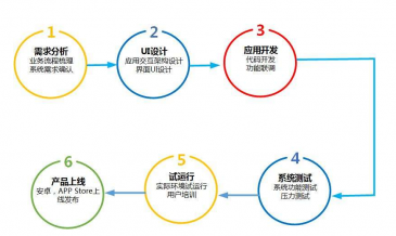 健康咨询APP开发指南 机遇、功能与未来趋势